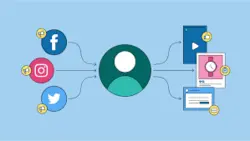 پرسشنامه ویژگی های مصرف کننده در تجارت اجتماعی (2023)