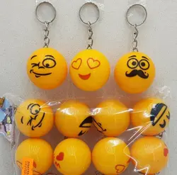 سرکلیدی توپ ایموجی