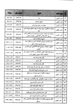 مذاکرات و آراء هیأت عمومی دیوان عالی کشور (جلد ۲۴ ـ سال ۱۳۹۷) (دوجلدی ـ بخش۱و۲ ـ چاپ دوم)