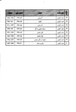 مذاکرات و آراء هیأت عمومی دیوان عالی کشور (جلد ۲۴ ـ سال ۱۳۹۷) (دوجلدی ـ بخش۱و۲ ـ چاپ دوم)