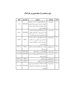 مذاکرات و آراء هیأت عمومی دیوان عالی کشور (جلد ۱۱ ـ سال ۱۳۸۴)
