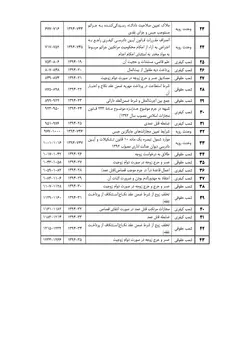 مذاکرات و آراء هیأت عمومی دیوان عالی کشور (جلد ۲۱ ـ سال ۱۳۹۴) (دوجلدی ـ بخش۱و۲)