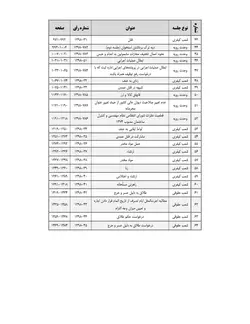 مذاکرات و آراء هیأت عمومی دیوان عالی کشور (جلد ۲۵ـ سال ۱۳۹۸) (دوجلدی ـ بخش۱و۲) به همراه کتابچه نمایه