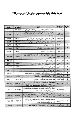مذاکرات و آراء هیأت عمومی دیوان عالی کشور (جلد ۲۳ـ سال ۱۳۹۶) (دوجلدی ـ بخش۱و۲)