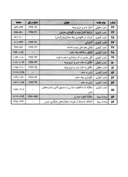 مذاکرات و آراء هیأت عمومی دیوان عالی کشور (جلد ۲۳ـ سال ۱۳۹۶) (دوجلدی ـ بخش۱و۲)