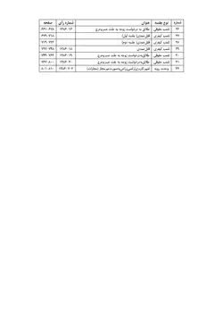 مذاکرات و آراء هیأت عمومی دیوان عالی کشور (جلد ۱۳ – سال ۱۳۸۶)