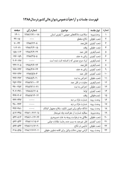 مذاکرات و آراء هیأت عمومی دیوان عالی کشور (جلد ۱۵ – سال ۱۳۸۸)