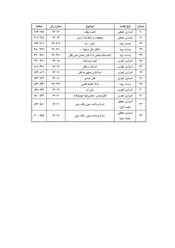 مذاکرات و آراء هیأت عمومی دیوان عالی کشور (جلد ۳ – سال ۱۳۷۶)