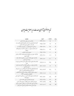آرای وحدت رویه هیأت عمومی دیوان عدالت اداری (از سال ۱۳۶۲ تا ۱۴۰۱)