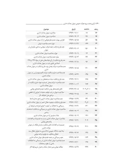 آرای وحدت رویه هیأت عمومی دیوان عدالت اداری (از سال ۱۳۶۲ تا ۱۴۰۱)