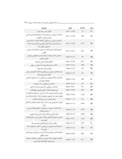 آرای وحدت رویه هیأت عمومی دیوان عدالت اداری (از سال ۱۳۶۲ تا ۱۴۰۱)