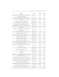 آرای وحدت رویه هیأت عمومی دیوان عدالت اداری (از سال ۱۳۶۲ تا ۱۴۰۱)