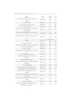 آرای وحدت رویه هیأت عمومی دیوان عدالت اداری (از سال ۱۳۶۲ تا ۱۴۰۱)
