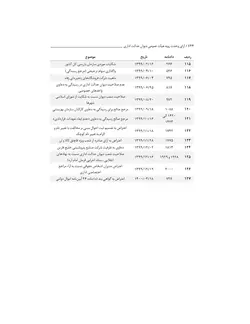 آرای وحدت رویه هیأت عمومی دیوان عدالت اداری (از سال ۱۳۶۲ تا ۱۴۰۱)
