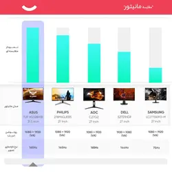 مانیتور ایسوس مدل VG328H1B سایز 31.5 اینچ