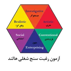 آزمون رغبت سنج شغلی هالند