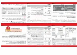 رگولاتور خازن هوشمند شیوا امواج