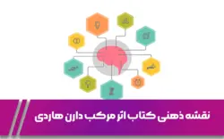نقشه ذهنی کتاب اثر مرکب دارن هاردی