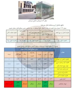 ارائه الگوی طراحی مبلمان شهری به منظور تسهیل مدیریت بحران