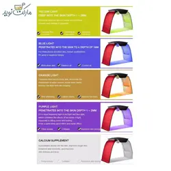 LED تونلی بخور دار کلسیمی اسپافیس