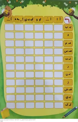 صفحه لمینت جدول ترکیب