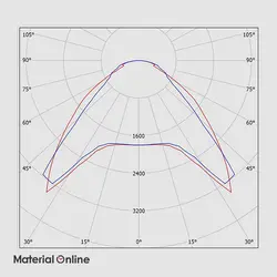 چراغ توکار 60×60 مازی نور مدل الگانس 49 وات با دیفیوزر داینامیک