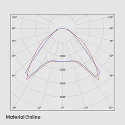 چراغ توکار 60×60 مازی نور مدل الگانس 64 وات با دیفیوزر داینامیک (مناسب سقف یکپارچه)
