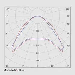 چراغ روکار 60×60 مازی نور مدل الگانس 33 وات با دیفیوزر داینامیک