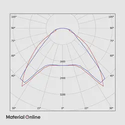 چراغ روکار 60×60 مازی نور مدل الگانس 49 وات با دیفیوزر داینامیک