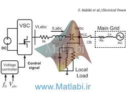 Robust voltage controller design for an isolated Microgrid using Kharitonov’s theorem and D-stability concept