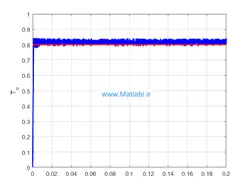 Torque ripple minimization for direct torque control of PMSM with modified FCSMPC