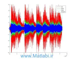 اورلب کردن سیگنال صوت با روش OLA