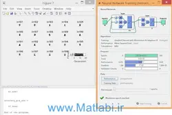تشخیص چهره با استفاده از ویژگی های چهره (چشم، بینی و دهان) برای شناسایی افراد