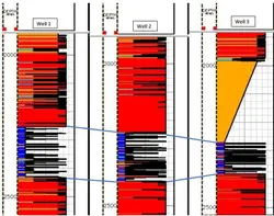 تعیین واحدهای ژئومکانیکی ( GMUs) مخزن با استفاده از داده های چاه پیمایی در یکی از میادین نفتی خلیج فارس