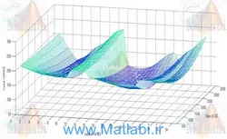 حداقل سازی هزینه فروافتادگی ولتاژ و تلفات توان با استفاده از مکان یابی بهینه ی تولیدات پراکنده و ادوات FACTS