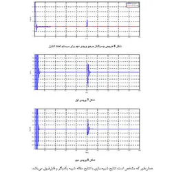 طراحی کنترل پیش‌بین GPC دو درجه آزادی برای سیستم­های چند متغیره
