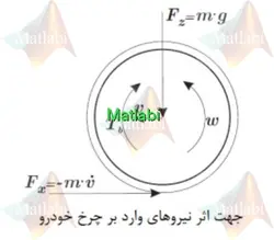 طراحی و شبیه سازی کنترل کننده فازی برای سیستم ترمز ضد قفل فازی
