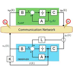 کنترل ایمن سیستم‌های فیزیکی سایبری در معرض حملات DDoS تصادفی و فریب