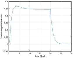 کنترل فازی-بهينه سرطان با درنظر گرفتن پديده انشعاب و شرايط سنی بيمار با استفاده از درمان ترکيبی ايمنی درمانی-شيمی درمانی