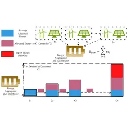 مدل تعیین قیمت بهینه بر اساس رضایت مصرف کنندگان برای تجارت انرژی P2P