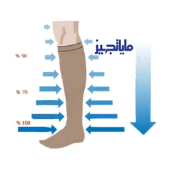 جوراب واریس ازران تاکف