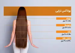 بوتاکس کوئین