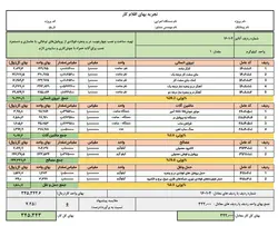 فایل اکسل آنالیز فهرست بها بهره برداری از تجهیزات برقی آب و فاضلاب سال1402