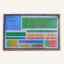 ران گوساله (ماده گاو) منجمد یاس پروتئین خاورمیانه