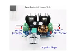 ماژول رگولاتور کاهنده 8 آمپر 200 وات XL4016E1