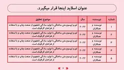 قالب پاورپوینت دستگاه تنفسی