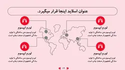 قالب پاورپوینت دستگاه تنفسی