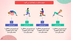 دانلود قالب پاورپوینت ورزشی