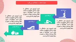 دانلود قالب پاورپوینت ورزشی