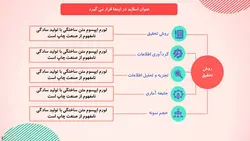 دانلود قالب پاورپوینت ورزشی